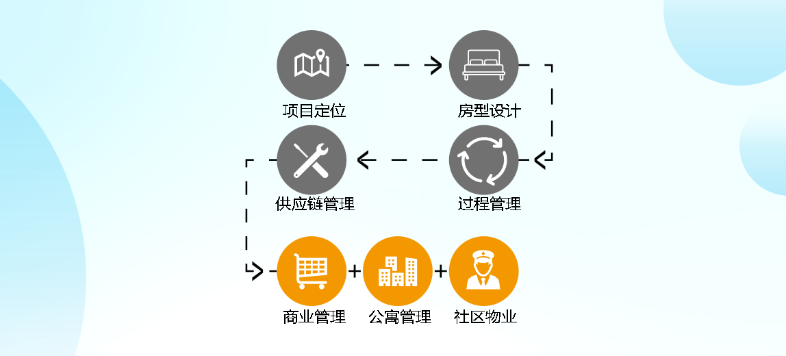 乐璟荣获住房租赁大奖，继续为全国“保租房”保驾护航